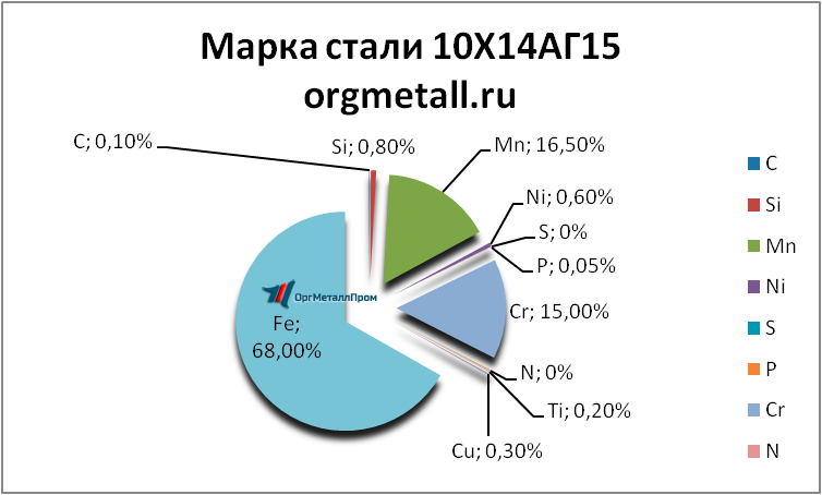   101415   krasnodar.orgmetall.ru