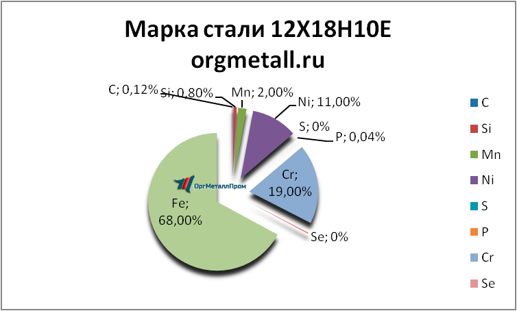   121810   krasnodar.orgmetall.ru