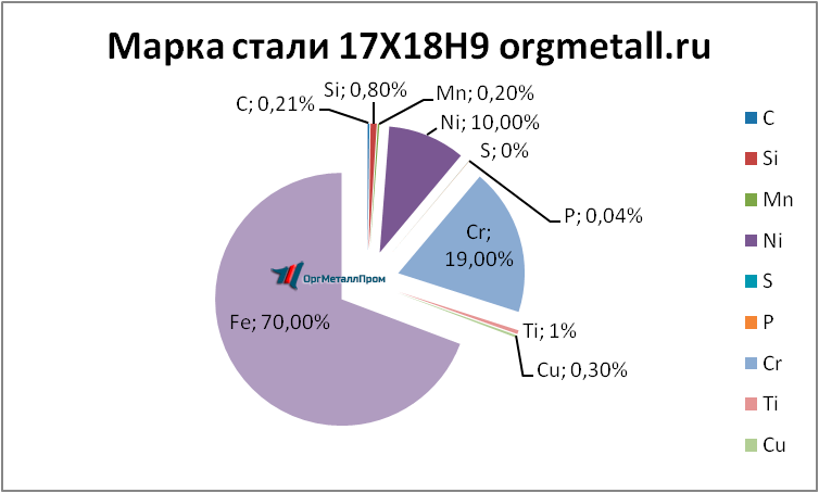   17189   krasnodar.orgmetall.ru