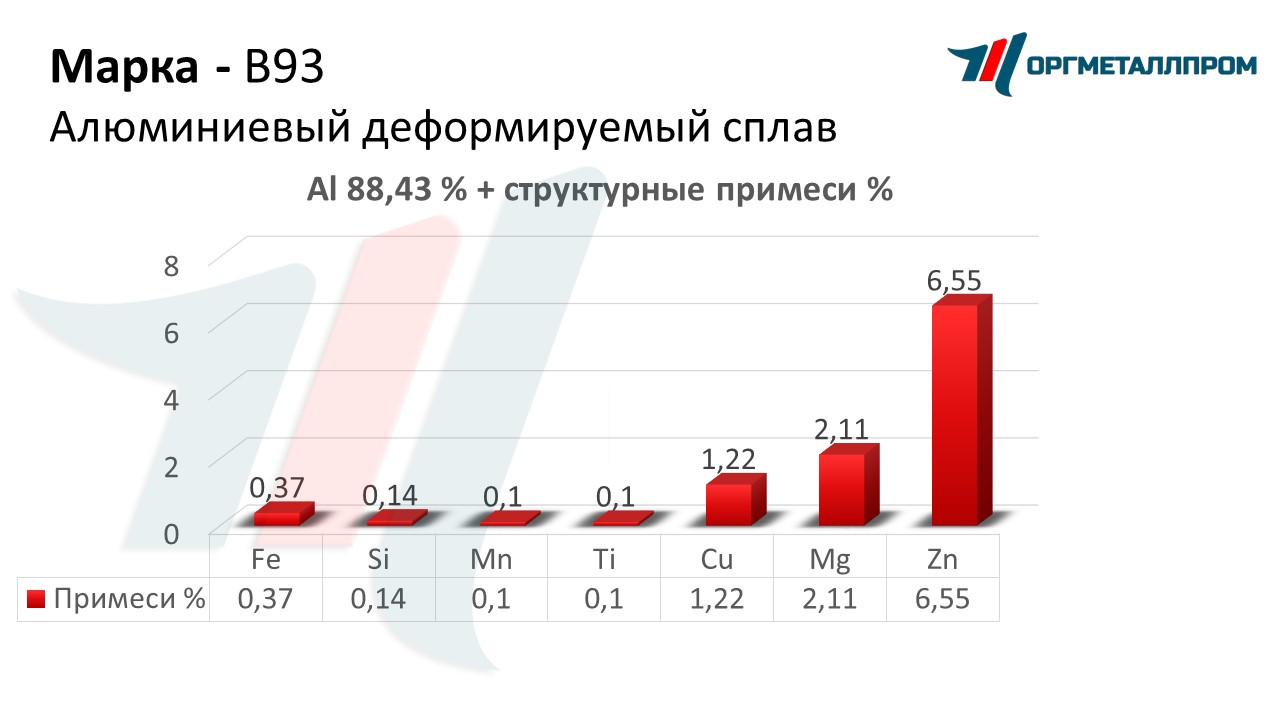    93   krasnodar.orgmetall.ru