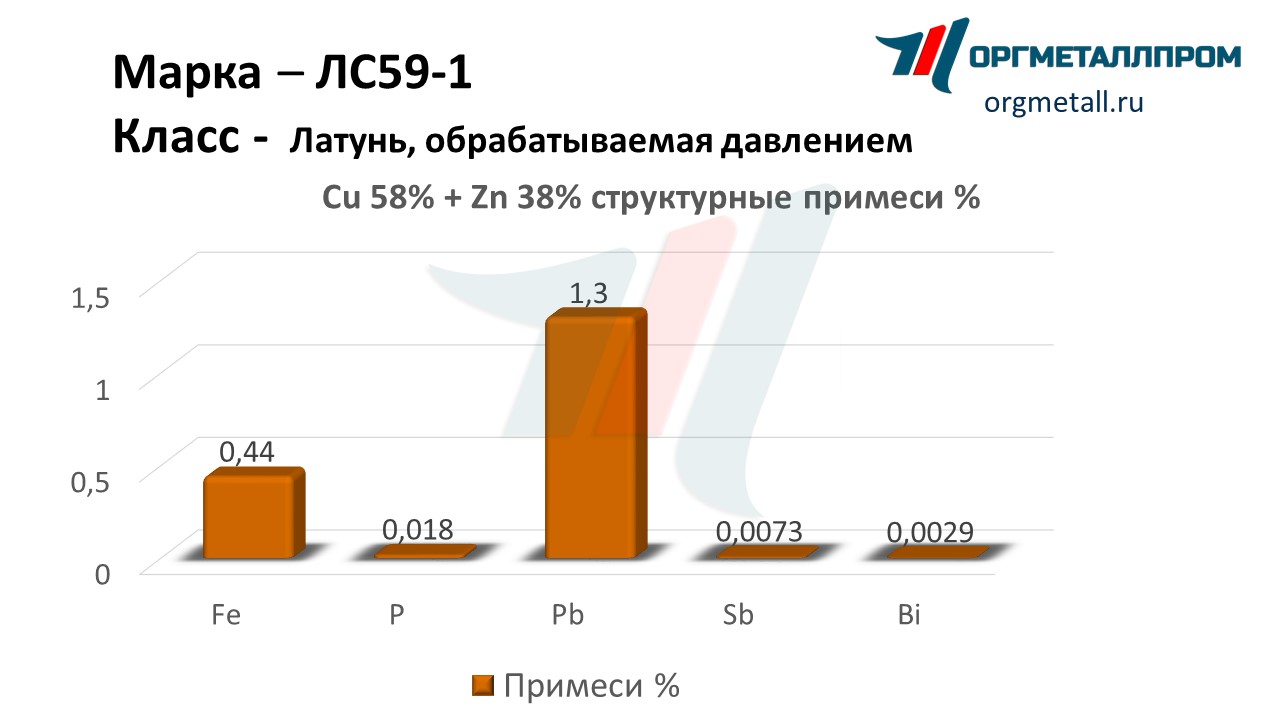    59-1   krasnodar.orgmetall.ru