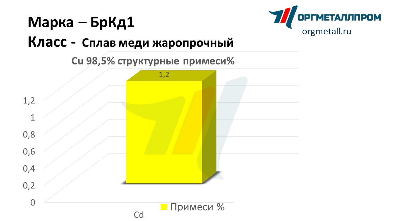    1   krasnodar.orgmetall.ru