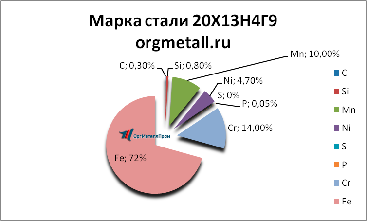   201349   krasnodar.orgmetall.ru